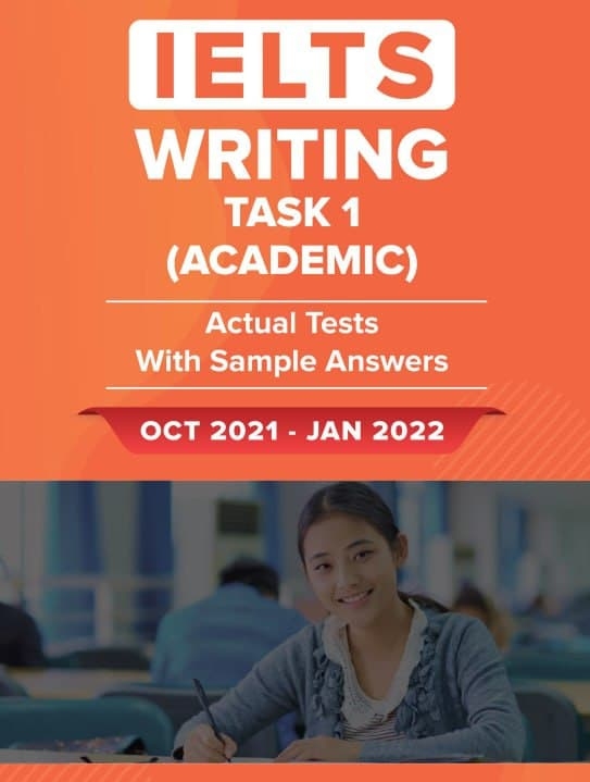 ielts writing topics january 2022