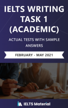 کتاب آیلتس رایتینگ تسک ۱ اکچوال تست فوریه تا می ۲۰۲۱  (IELTS Writing Task 1 Academic Actual Tests (Feb – May