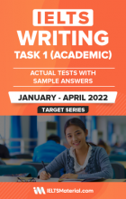 IELTS Writing Task 1 (Academic) Actual Tests with Sample Answers (January April 2022)